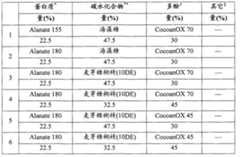 Figure A20078004838800181