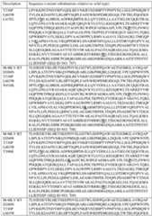 Figure imgf000221_0001