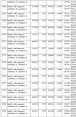 Figure imgf000320_0001