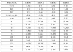 Figure DEST_PATH_IMAGE016