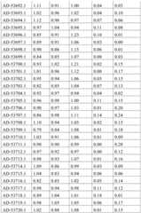 Figure BDA0001578122210002191