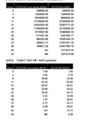 Figure imgf000153_0001