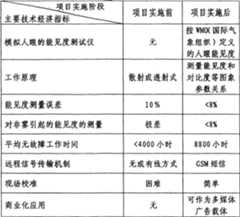 Figure A0313553300111