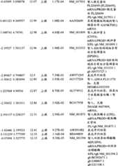 Figure BPA00001280678303101