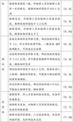 Figure BDA0002869931280000071