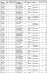 Figure imgf000287_0001