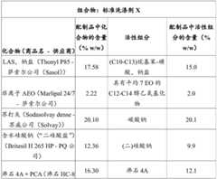 Figure BDA0003420430890000981