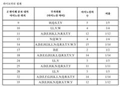 Figure 112014086567955-pct00005