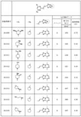 Figure JPOXMLDOC01-appb-T000327