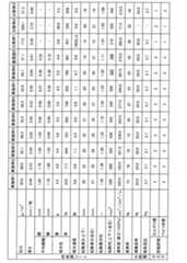 Figure 0007142632000001