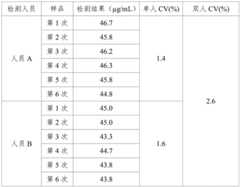 Figure BDA0003647494190000111