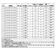 Figure 2022508511000143