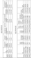 Figure BDA0003841400790001601