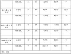 Figure BDA0003359159120001601