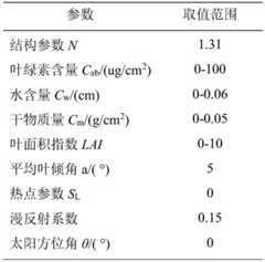 Figure BDA0002339042060000124