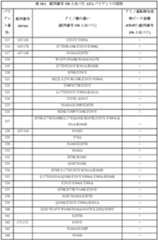 Figure 0007122009000039