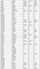 Figure imgf000292_0001