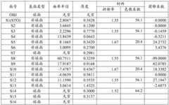 Figure BDA0001685643290000211