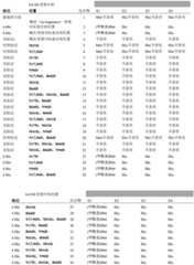 Figure BDA0001803270330000091