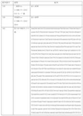 Figure 0007184938000093