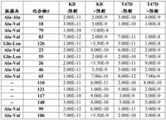 Figure BDA0003285627320002122