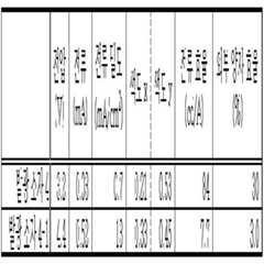 Figure 112017046000811-pat00013