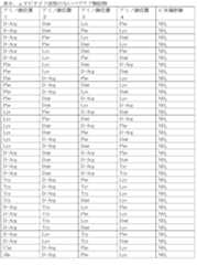 Figure 0007642965000018