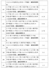 Figure 108126245-A0202-12-0206-475