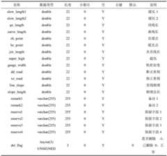 Figure BDA0003686788000000111