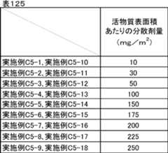 Figure JPOXMLDOC01-appb-T000146