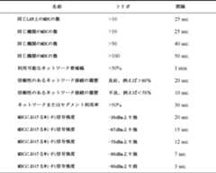 Figure 2022524211000003