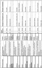 Figure imgf000317_0003