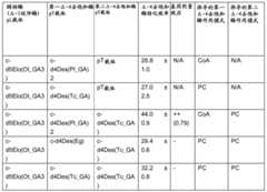 Figure BDA0001349734580003721