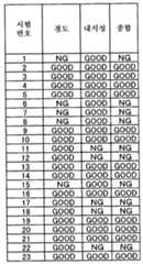 Figure 112016092822521-pct00006