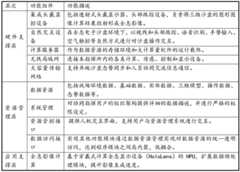 Figure BDA0001377562490000071