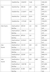 Figure BDA0003531171890000141