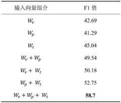 Figure BDA0002330830460000081