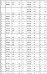 Figure BDA0000990669020001131