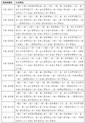 Figure JPOXMLDOC01-appb-T000087