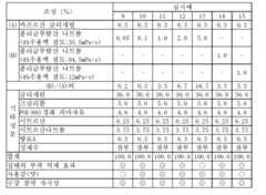 Figure 112013065805923-pct00002