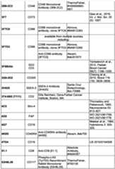 Figure imgf000230_0001