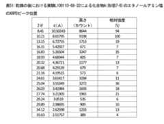 Figure 2024105460000054