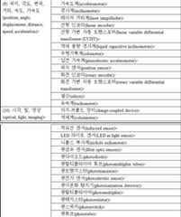 Figure 112010040438936-pat00005