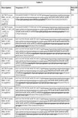 Figure imgf000119_0001