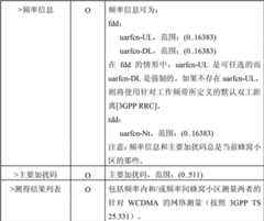 Figure BDA00002228537300101