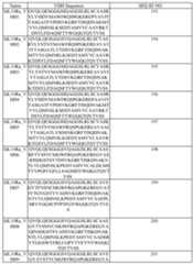 Figure imgf000109_0001