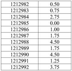 Figure BDA0003817829470001191