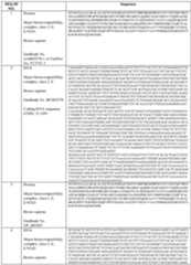 Figure imgf000167_0001