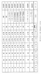 Figure 112011068200653-pat00016