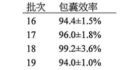 Figure 109118415-A0202-12-0042-24